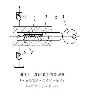 液壓泵的工作原理與特點(diǎn)