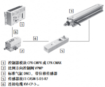 費(fèi)斯托FESTO軸控制器